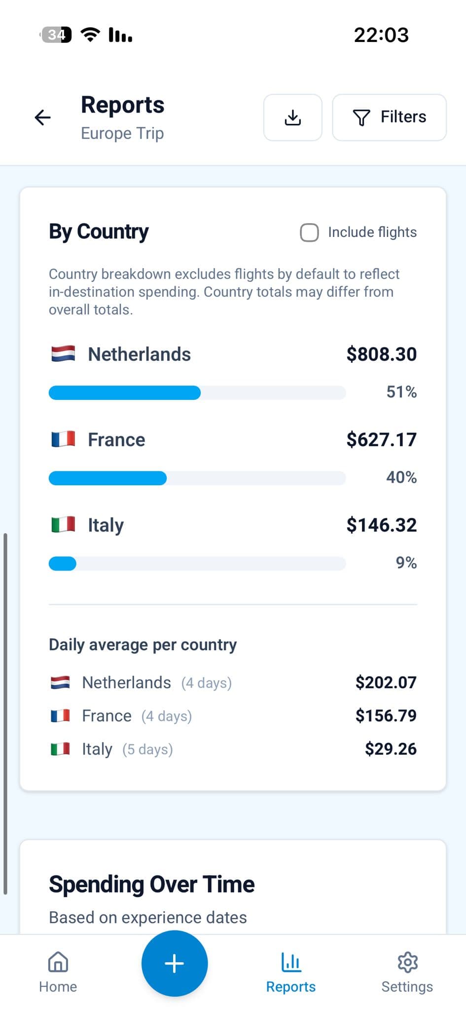 TravelWise insights showing detailed analytics